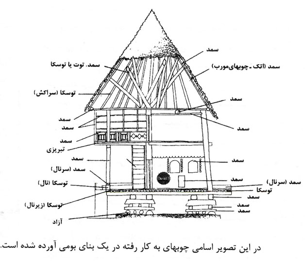 معماری بومی گیلان 0264